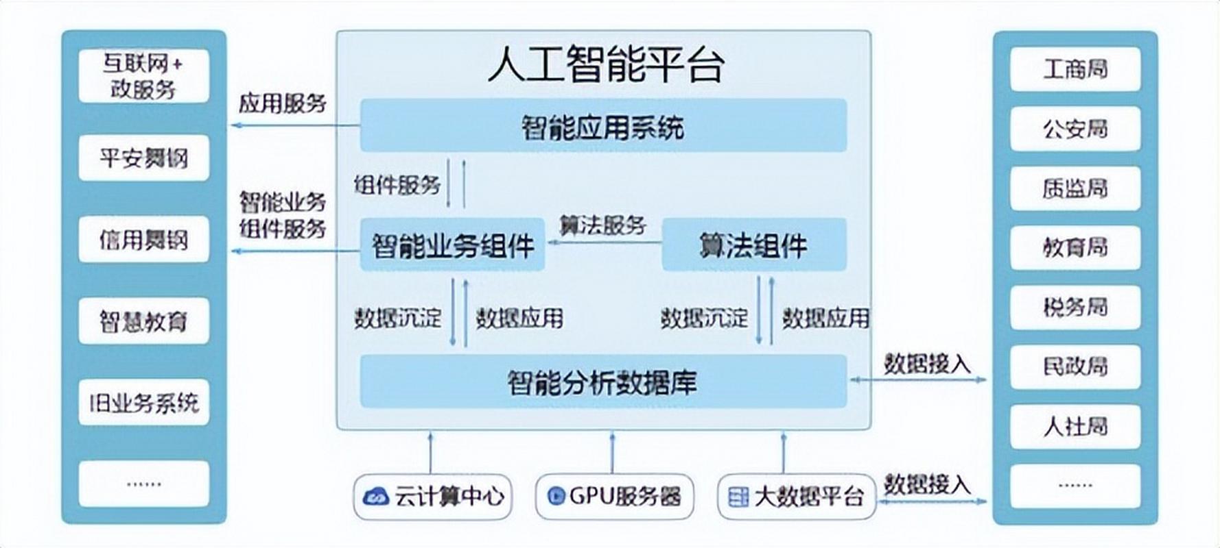 AI在軟件架構圖中的革新 打造智能系統的人工智能應用軟件開發