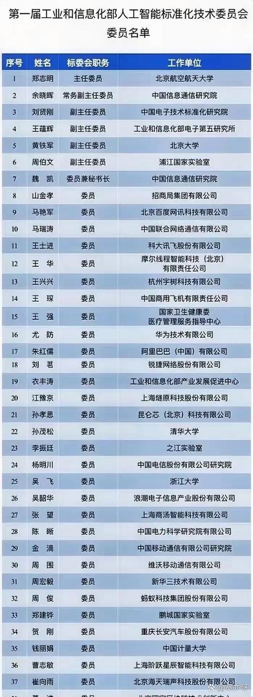 工信部公布了第一屆人工智能標準化技術委員會的成員名單,這委員會有
