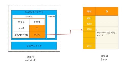 深入解析 ?？臻g與堆空間中的數據存儲機制及其支持服務