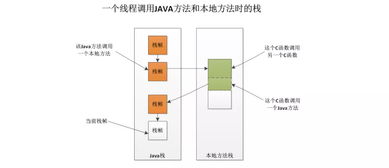 JVM運行時數據區域 數據處理與存儲支持的基石