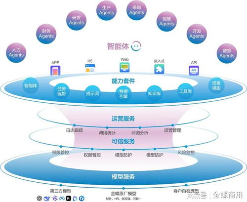 金蝶云·星空 引領企業數字化未來，數據處理與存儲的堅實后盾