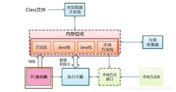 JVM 內存結構、垃圾回收機制與參數調優 數據處理與存儲服務的核心支持