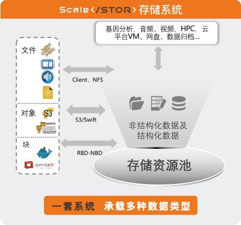 真香的驚喜 榮聯存儲，數據處理與存儲的標桿之選